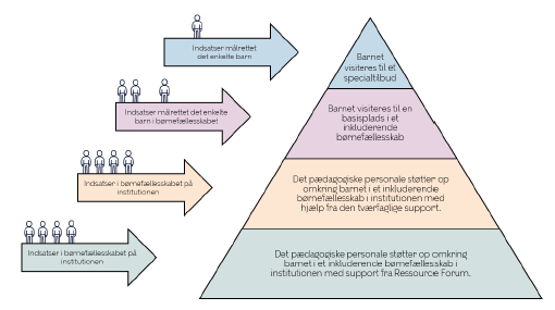 Støttemuligheder